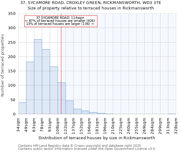37, SYCAMORE ROAD, CROXLEY GREEN, RICKMANSWORTH, WD3 3TE: Size of property relative to terraced houses houses in Rickmansworth
