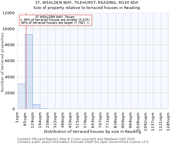 37, WEALDEN WAY, TILEHURST, READING, RG30 6DA: Size of property relative to terraced houses houses in Reading