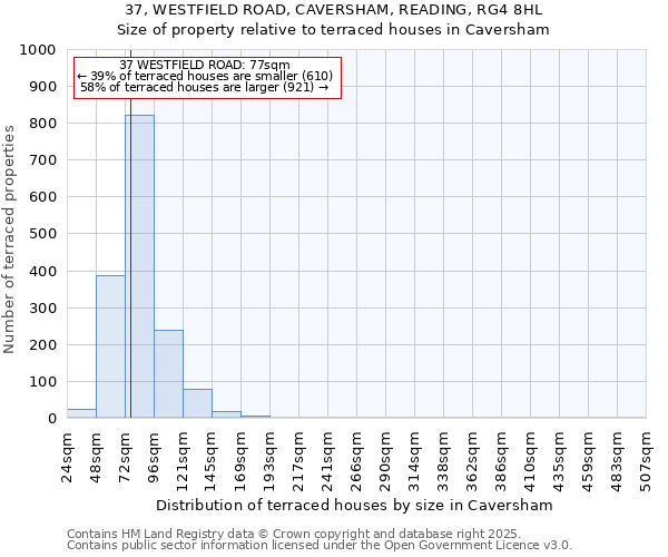37, WESTFIELD ROAD, CAVERSHAM, READING, RG4 8HL: Size of property relative to terraced houses houses in Caversham