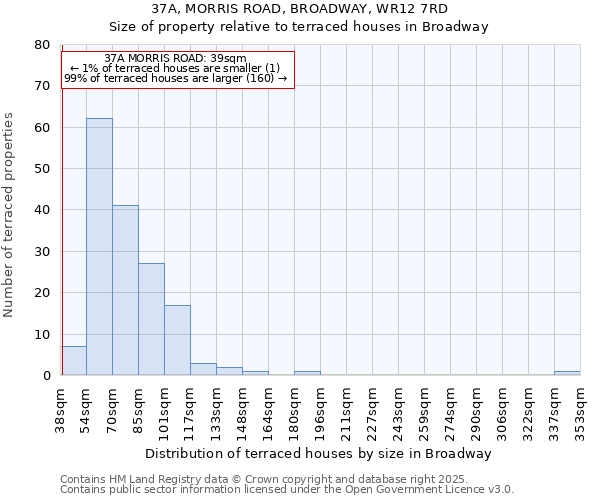 37A, MORRIS ROAD, BROADWAY, WR12 7RD: Size of property relative to terraced houses houses in Broadway