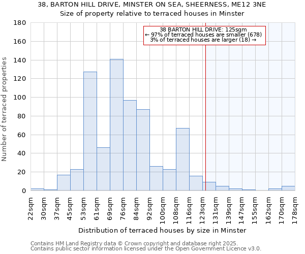 38, BARTON HILL DRIVE, MINSTER ON SEA, SHEERNESS, ME12 3NE: Size of property relative to terraced houses houses in Minster
