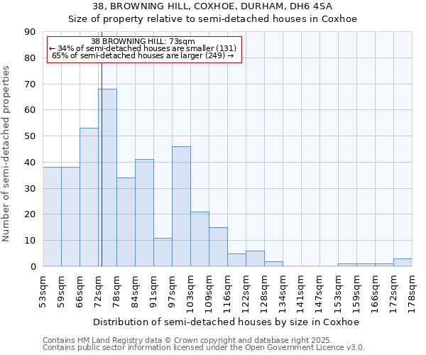 38, BROWNING HILL, COXHOE, DURHAM, DH6 4SA: Size of property relative to semi-detached houses houses in Coxhoe