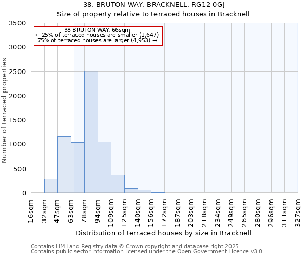 38, BRUTON WAY, BRACKNELL, RG12 0GJ: Size of property relative to terraced houses houses in Bracknell