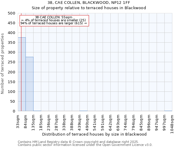 38, CAE COLLEN, BLACKWOOD, NP12 1FF: Size of property relative to terraced houses houses in Blackwood