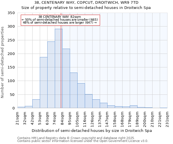 38, CENTENARY WAY, COPCUT, DROITWICH, WR9 7TD: Size of property relative to semi-detached houses houses in Droitwich Spa