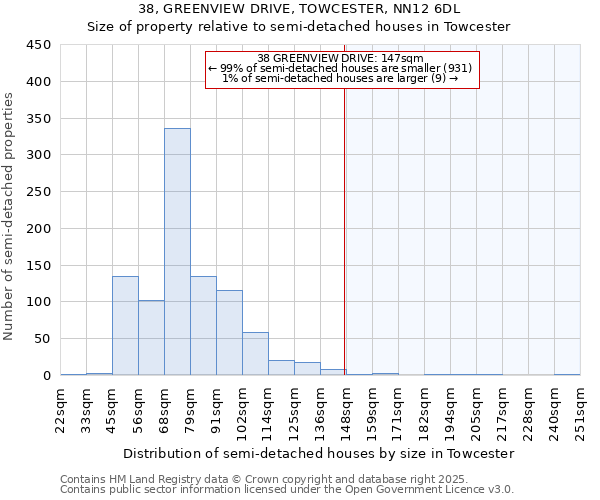 38, GREENVIEW DRIVE, TOWCESTER, NN12 6DL: Size of property relative to semi-detached houses houses in Towcester
