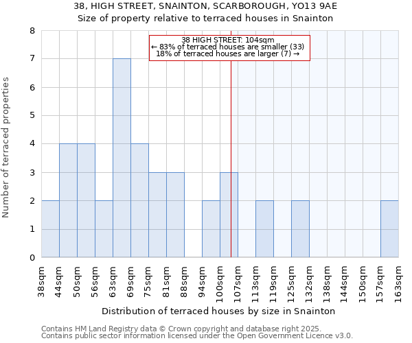 38, HIGH STREET, SNAINTON, SCARBOROUGH, YO13 9AE: Size of property relative to terraced houses houses in Snainton