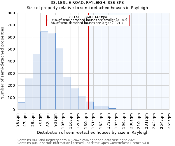 38, LESLIE ROAD, RAYLEIGH, SS6 8PB: Size of property relative to semi-detached houses houses in Rayleigh