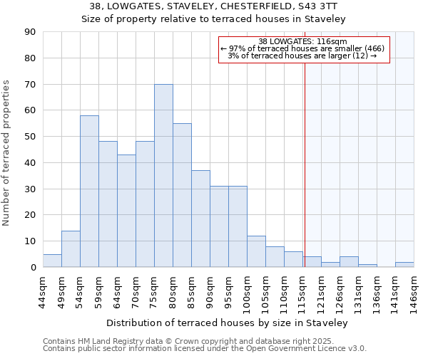 38, LOWGATES, STAVELEY, CHESTERFIELD, S43 3TT: Size of property relative to terraced houses houses in Staveley