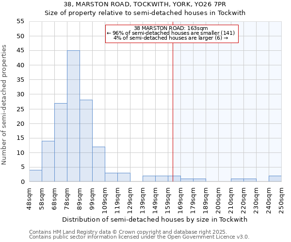 38, MARSTON ROAD, TOCKWITH, YORK, YO26 7PR: Size of property relative to semi-detached houses houses in Tockwith