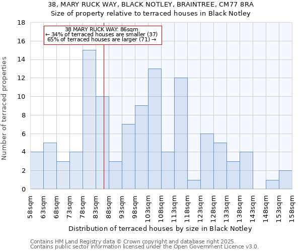 38, MARY RUCK WAY, BLACK NOTLEY, BRAINTREE, CM77 8RA: Size of property relative to terraced houses houses in Black Notley