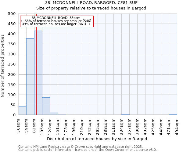 38, MCDONNELL ROAD, BARGOED, CF81 8UE: Size of property relative to terraced houses houses in Bargod