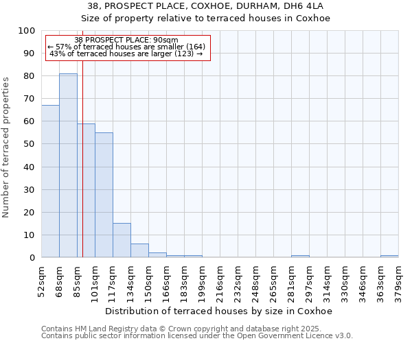 38, PROSPECT PLACE, COXHOE, DURHAM, DH6 4LA: Size of property relative to terraced houses houses in Coxhoe