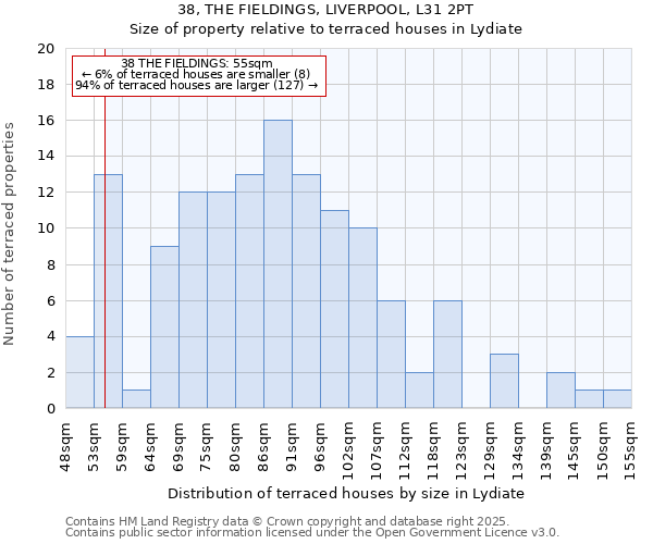 38, THE FIELDINGS, LIVERPOOL, L31 2PT: Size of property relative to terraced houses houses in Lydiate