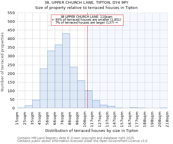 38, UPPER CHURCH LANE, TIPTON, DY4 9PY: Size of property relative to terraced houses houses in Tipton