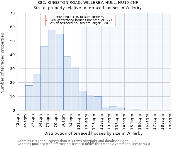 382, KINGSTON ROAD, WILLERBY, HULL, HU10 6NF: Size of property relative to terraced houses houses in Willerby