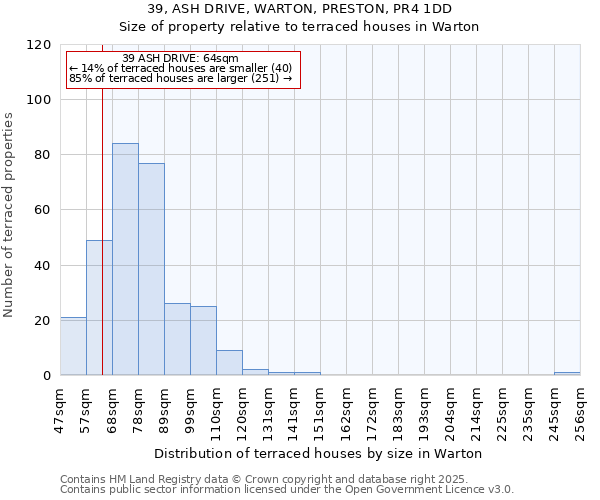 39, ASH DRIVE, WARTON, PRESTON, PR4 1DD: Size of property relative to terraced houses houses in Warton