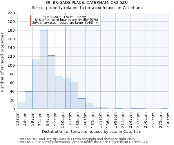 39, BRIGADE PLACE, CATERHAM, CR3 5ZU: Size of property relative to terraced houses houses in Caterham