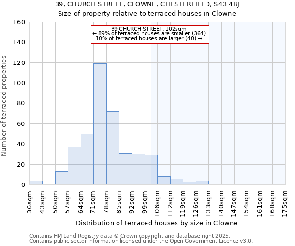 39, CHURCH STREET, CLOWNE, CHESTERFIELD, S43 4BJ: Size of property relative to terraced houses houses in Clowne