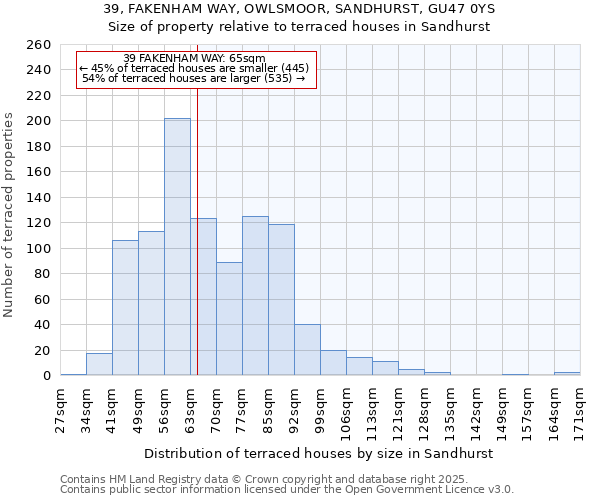 39, FAKENHAM WAY, OWLSMOOR, SANDHURST, GU47 0YS: Size of property relative to terraced houses houses in Sandhurst