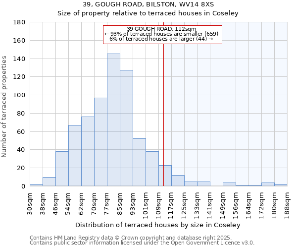 39, GOUGH ROAD, BILSTON, WV14 8XS: Size of property relative to terraced houses houses in Coseley