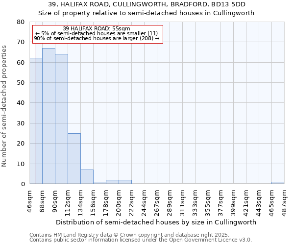 39, HALIFAX ROAD, CULLINGWORTH, BRADFORD, BD13 5DD: Size of property relative to semi-detached houses houses in Cullingworth
