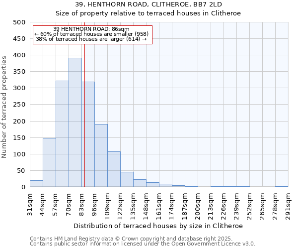 39, HENTHORN ROAD, CLITHEROE, BB7 2LD: Size of property relative to terraced houses houses in Clitheroe