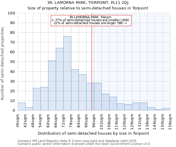 39, LAMORNA PARK, TORPOINT, PL11 2QJ: Size of property relative to semi-detached houses houses in Torpoint