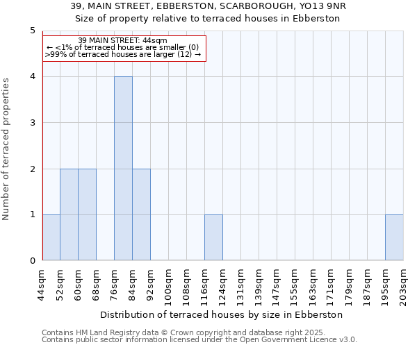 39, MAIN STREET, EBBERSTON, SCARBOROUGH, YO13 9NR: Size of property relative to terraced houses houses in Ebberston