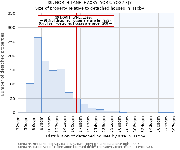 39, NORTH LANE, HAXBY, YORK, YO32 3JY: Size of property relative to detached houses houses in Haxby
