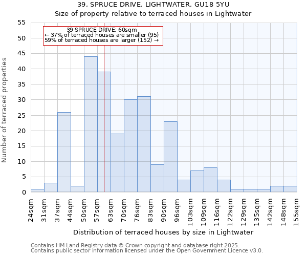 39, SPRUCE DRIVE, LIGHTWATER, GU18 5YU: Size of property relative to terraced houses houses in Lightwater