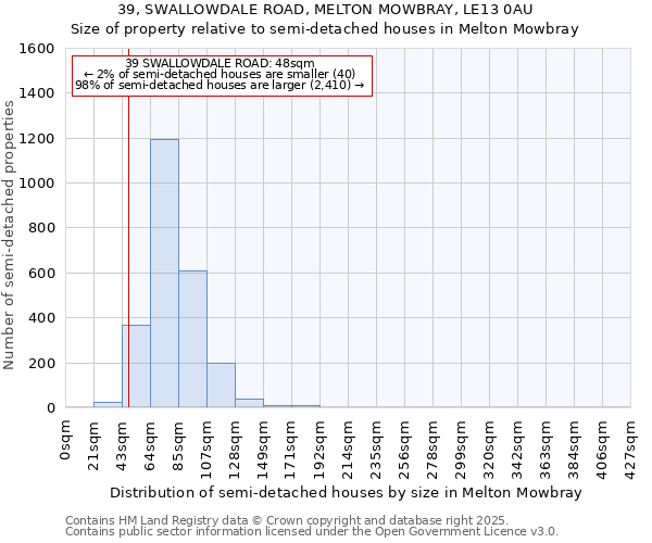 39, SWALLOWDALE ROAD, MELTON MOWBRAY, LE13 0AU: Size of property relative to semi-detached houses houses in Melton Mowbray