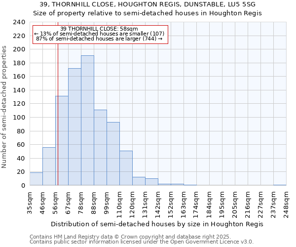 39, THORNHILL CLOSE, HOUGHTON REGIS, DUNSTABLE, LU5 5SG: Size of property relative to semi-detached houses houses in Houghton Regis