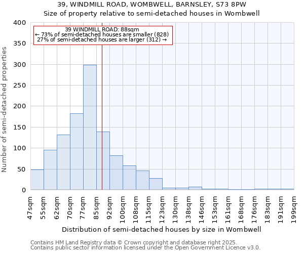 39, WINDMILL ROAD, WOMBWELL, BARNSLEY, S73 8PW: Size of property relative to semi-detached houses houses in Wombwell