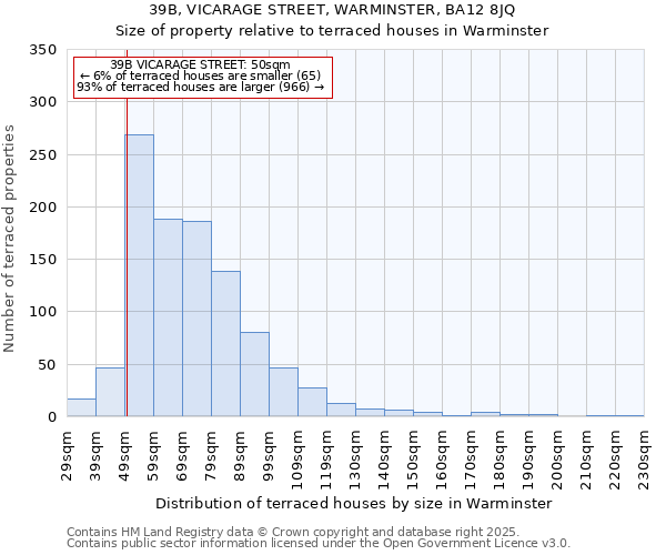 39B, VICARAGE STREET, WARMINSTER, BA12 8JQ: Size of property relative to terraced houses houses in Warminster