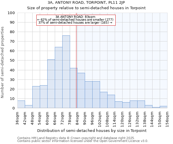 3A, ANTONY ROAD, TORPOINT, PL11 2JP: Size of property relative to semi-detached houses houses in Torpoint