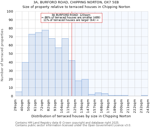 3A, BURFORD ROAD, CHIPPING NORTON, OX7 5EB: Size of property relative to terraced houses houses in Chipping Norton