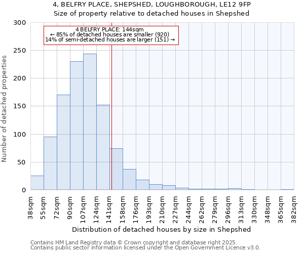 4, BELFRY PLACE, SHEPSHED, LOUGHBOROUGH, LE12 9FP: Size of property relative to detached houses houses in Shepshed
