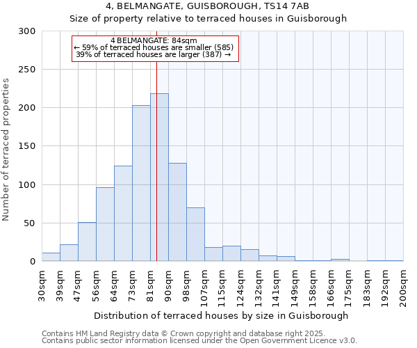 4, BELMANGATE, GUISBOROUGH, TS14 7AB: Size of property relative to terraced houses houses in Guisborough