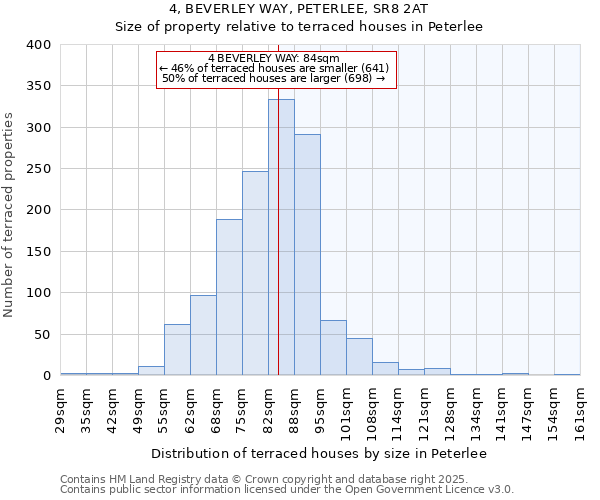4, BEVERLEY WAY, PETERLEE, SR8 2AT: Size of property relative to terraced houses houses in Peterlee