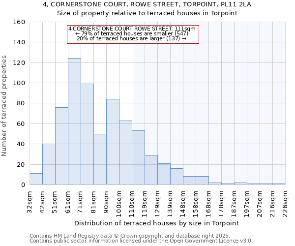 4, CORNERSTONE COURT, ROWE STREET, TORPOINT, PL11 2LA: Size of property relative to terraced houses houses in Torpoint