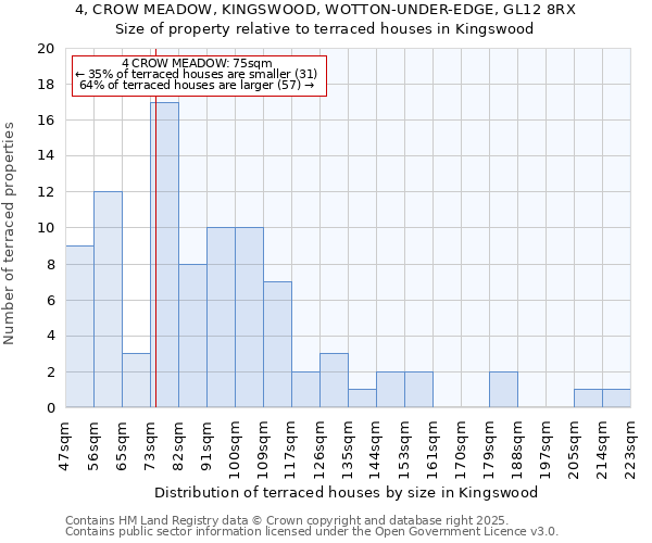 4, CROW MEADOW, KINGSWOOD, WOTTON-UNDER-EDGE, GL12 8RX: Size of property relative to terraced houses houses in Kingswood