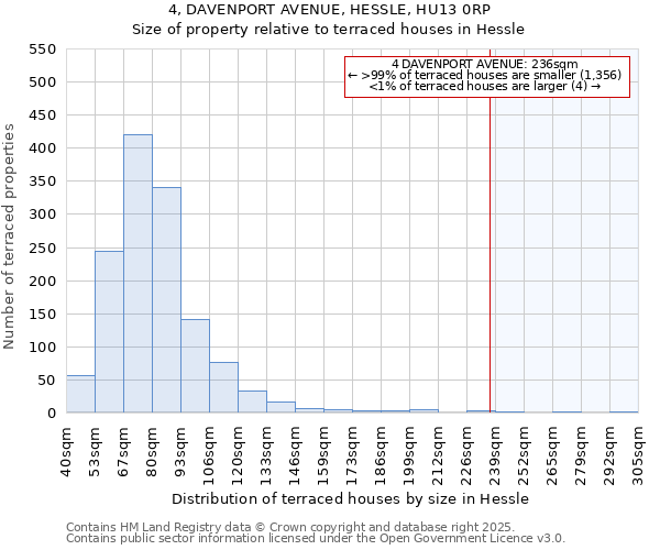 4, DAVENPORT AVENUE, HESSLE, HU13 0RP: Size of property relative to terraced houses houses in Hessle