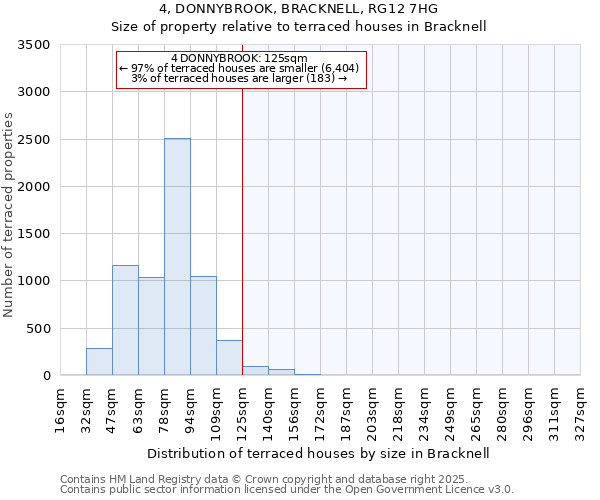 4, DONNYBROOK, BRACKNELL, RG12 7HG: Size of property relative to terraced houses houses in Bracknell