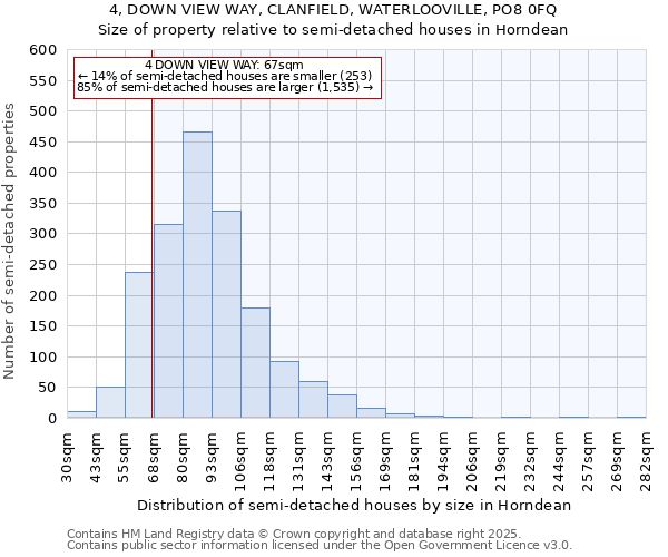 4, DOWN VIEW WAY, CLANFIELD, WATERLOOVILLE, PO8 0FQ: Size of property relative to semi-detached houses houses in Horndean