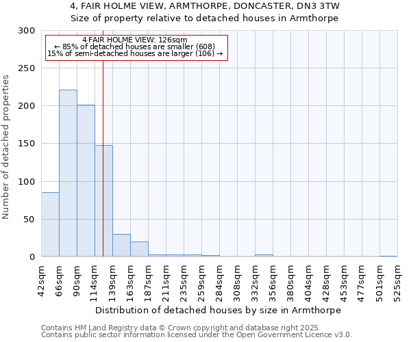 4, FAIR HOLME VIEW, ARMTHORPE, DONCASTER, DN3 3TW: Size of property relative to detached houses houses in Armthorpe