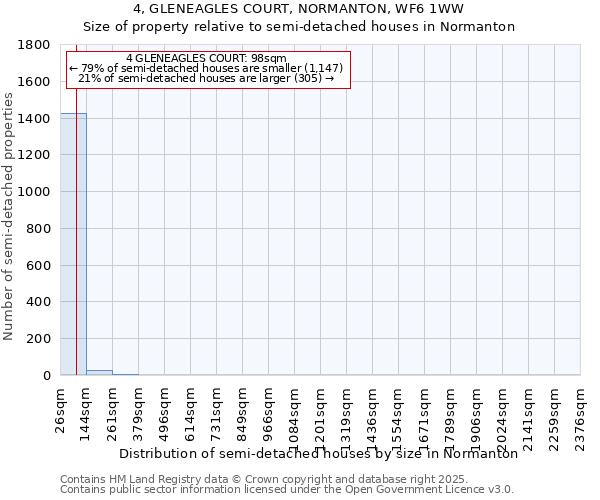 4, GLENEAGLES COURT, NORMANTON, WF6 1WW: Size of property relative to semi-detached houses houses in Normanton