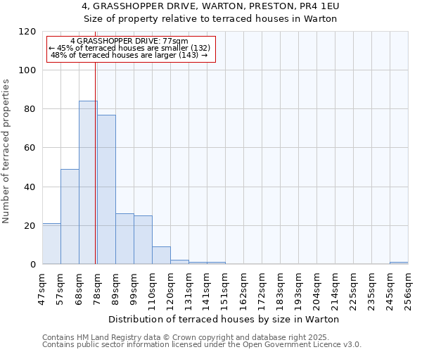 4, GRASSHOPPER DRIVE, WARTON, PRESTON, PR4 1EU: Size of property relative to terraced houses houses in Warton