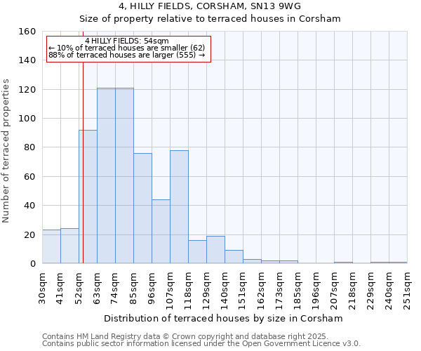 4, HILLY FIELDS, CORSHAM, SN13 9WG: Size of property relative to terraced houses houses in Corsham
