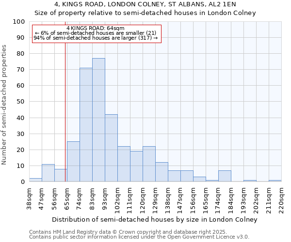 4, KINGS ROAD, LONDON COLNEY, ST ALBANS, AL2 1EN: Size of property relative to semi-detached houses houses in London Colney